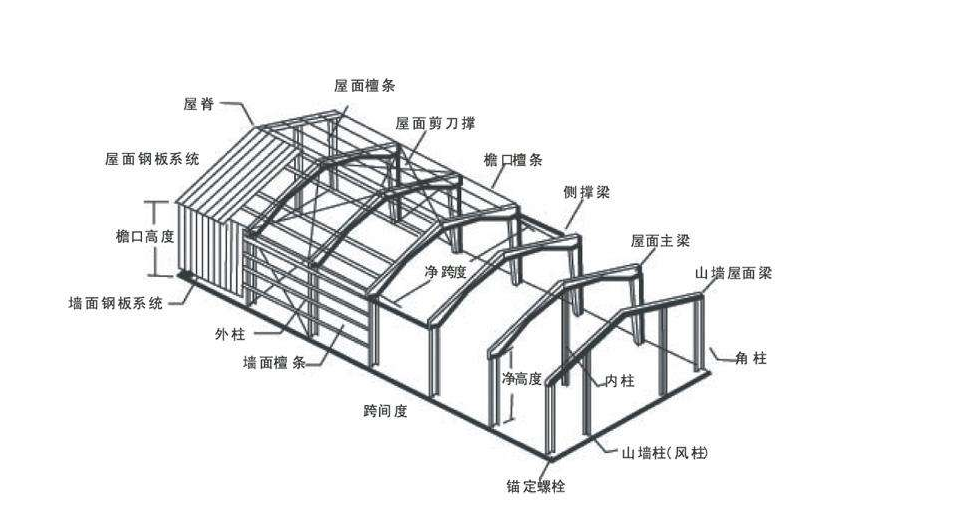 钢结构设计